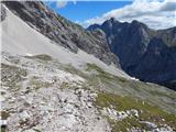 Ehrwald - Zugspitze